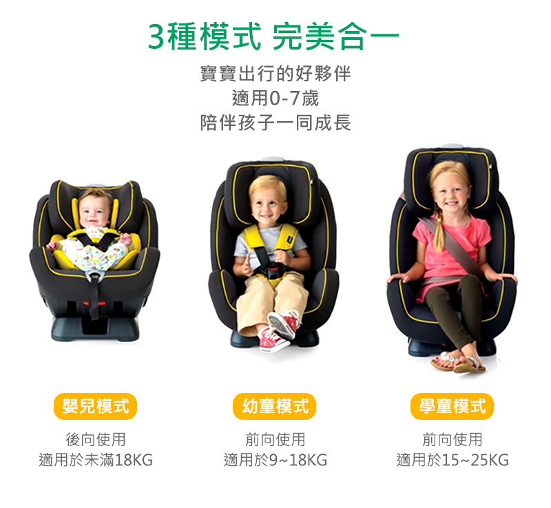 3種模式 完美合一