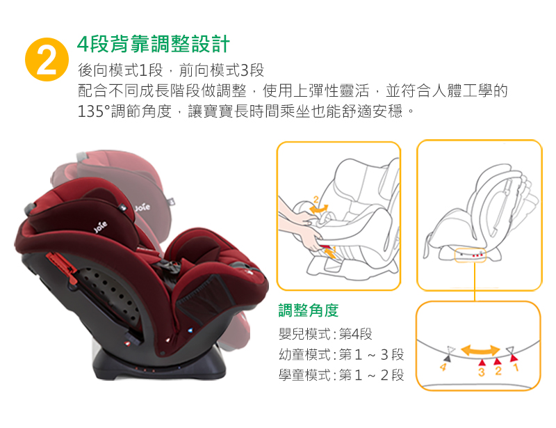 配合不同成長階段做調整,使用上彈性靈活,並符合人體工學的
