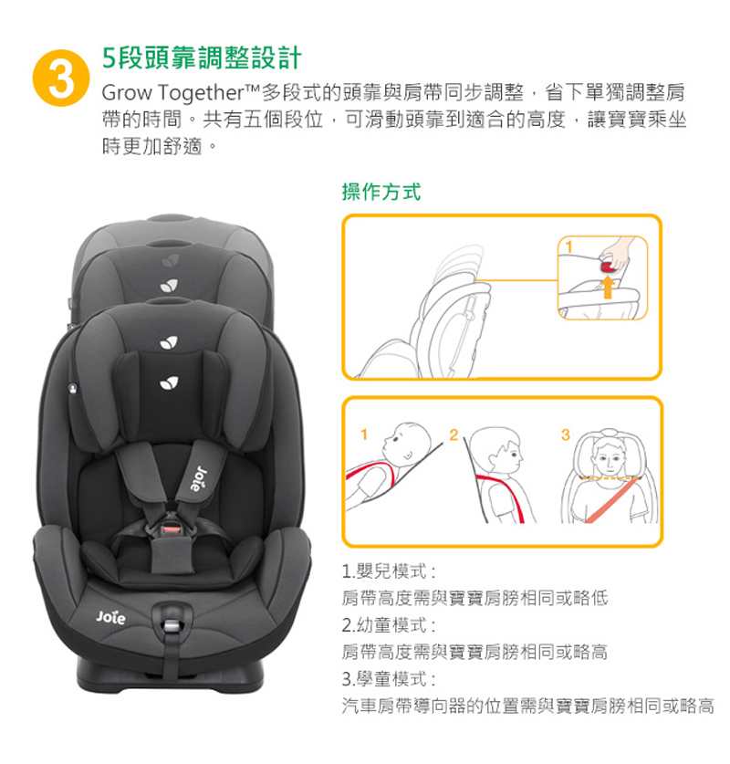 Grow Together多段式的頭靠與肩帶同步調整,省下單獨調整肩