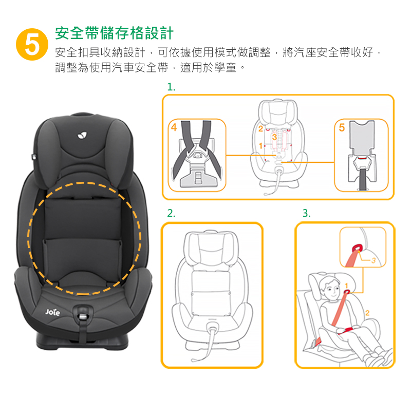 安全帶儲存格設計 安全扣具收納設計,可依據使用模式做調整,將汽座安全帶收好, 調整為使用汽車安全帶,適用於學童。 