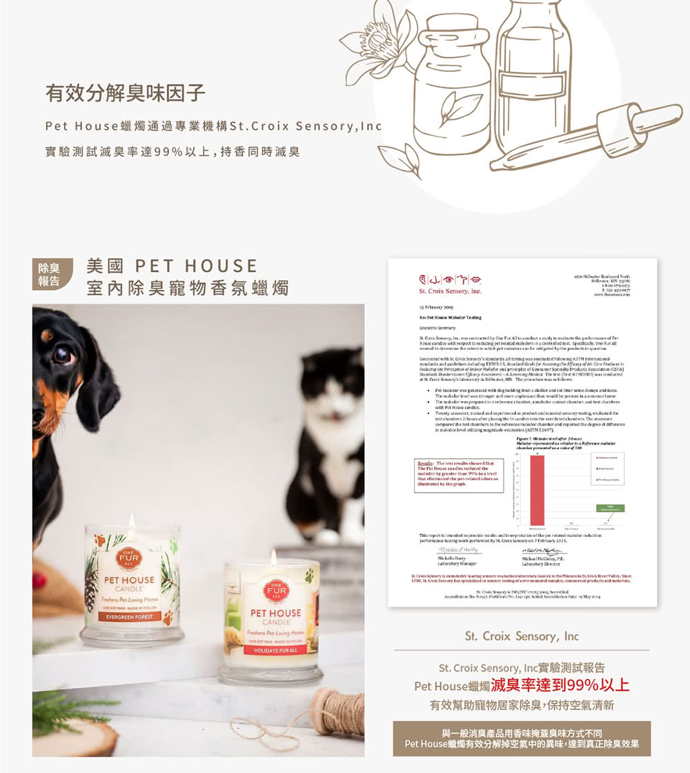 Pet Houseè ç­ææåè§£æç©ºæ°£ä¸­çç°å³,éå°çæ­£é¤è­ææ
