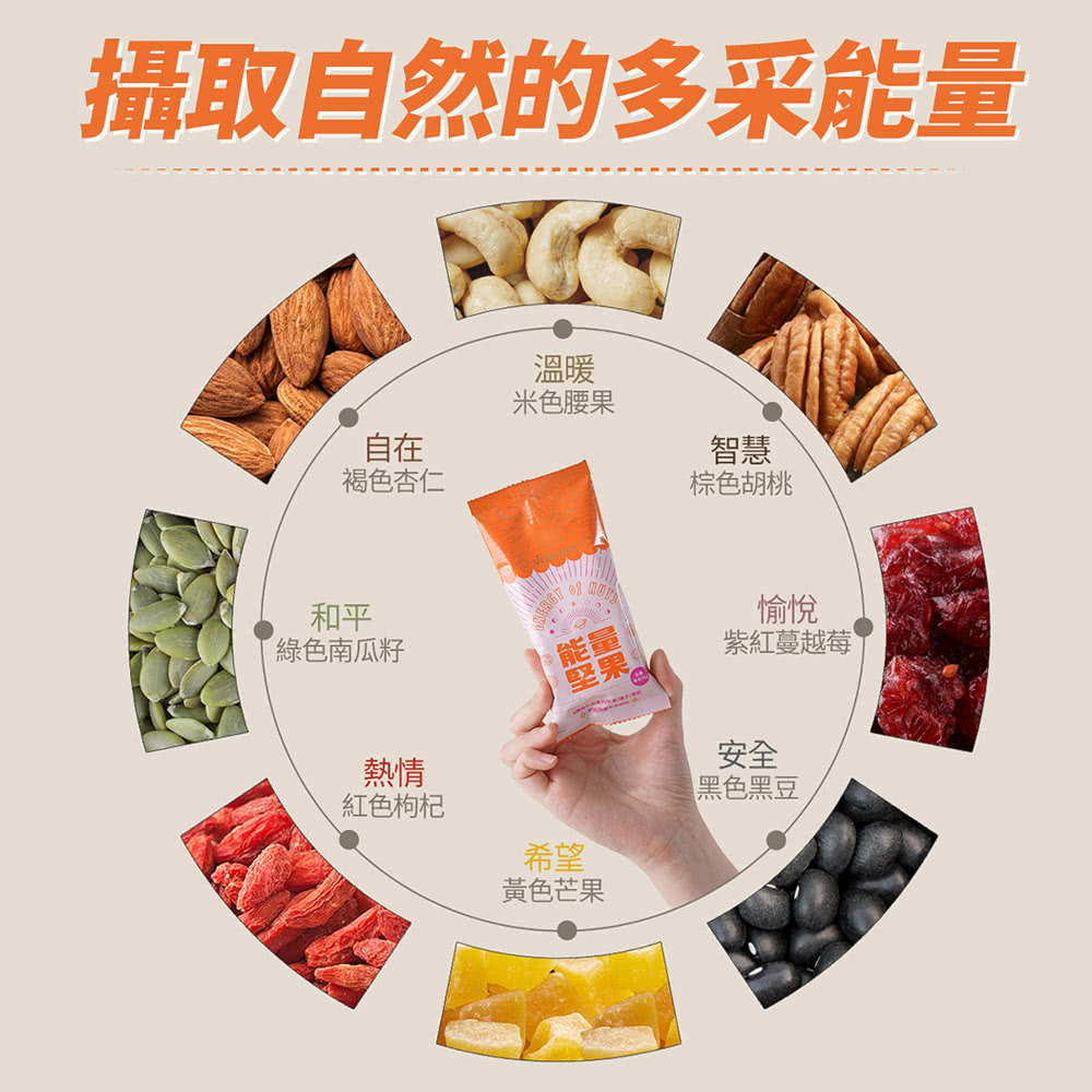 æåèªç¶çå¤éè½é