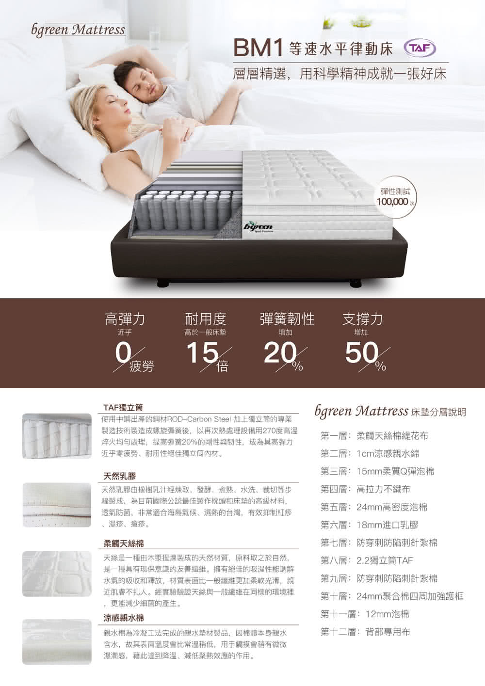 Bgreen 水平律動舒眠床queen Size Bm1 Momo購物網 Bgreen 水平律動舒眠床queen Size Bm1 Momo購物網