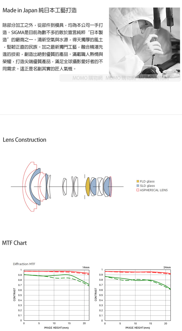 SIGMA適馬 14-24mm F/2.8 DG DN - 詳情5