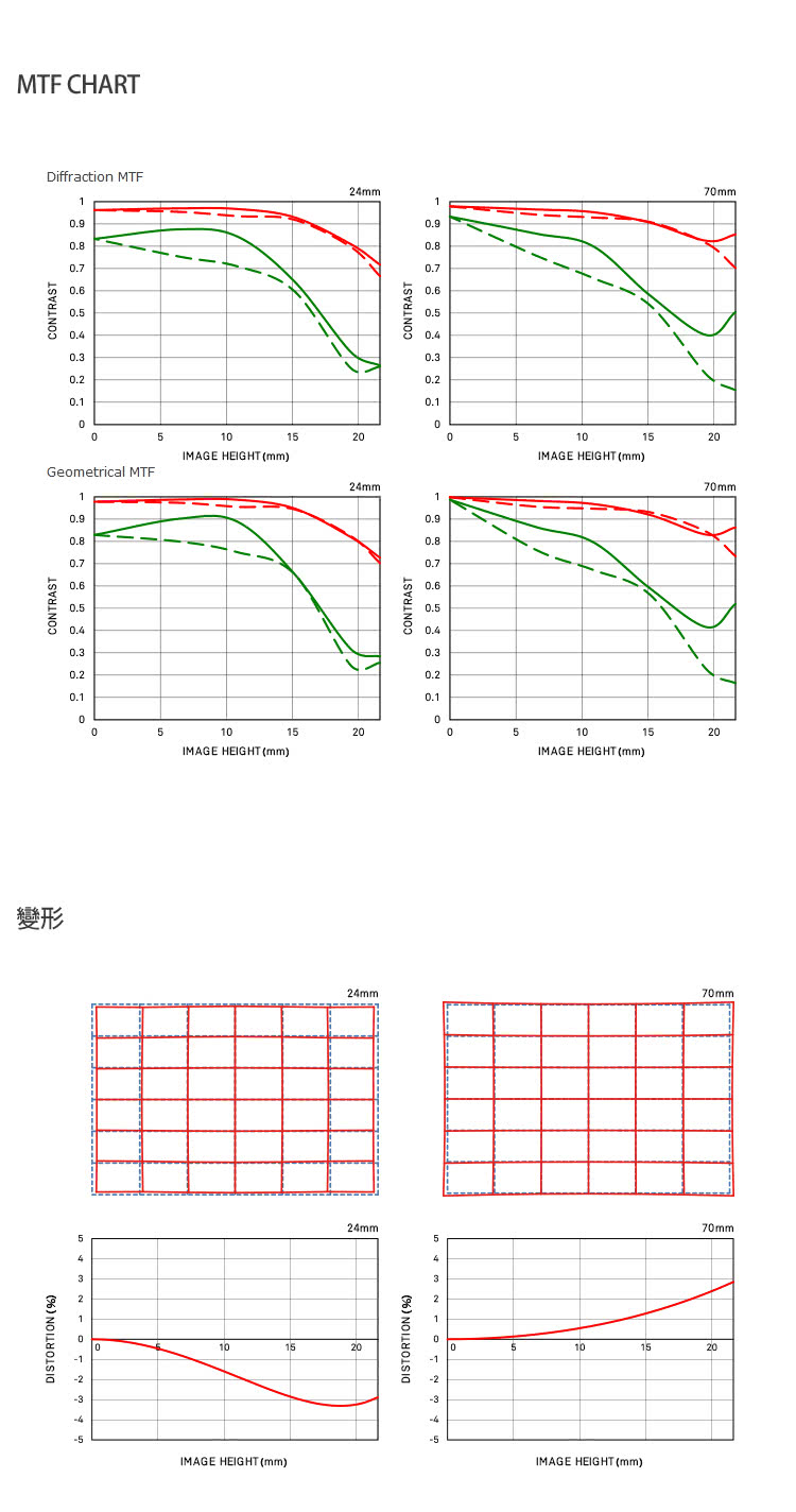 SIGMA適馬 24-70mm F/2.8 DG OS HSM - 詳情8