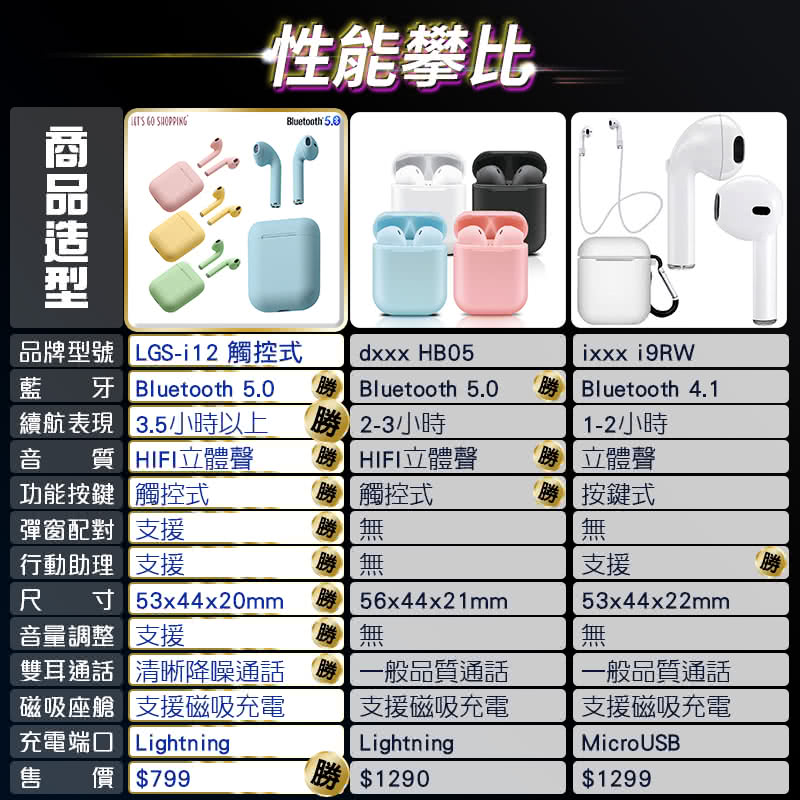 Lgs熱購品 觸控式i12馬卡龍藍牙耳機磨砂材質音量可條 續航3 5小時 彈窗配對 雙耳通話 Momo購物網