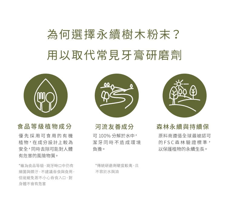 細菌與髒汙,不建議吞食與食用,