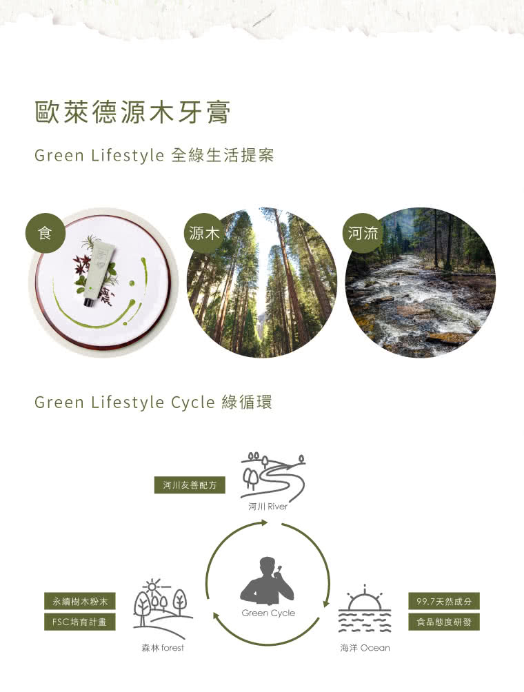 Green Lifestyle Cycle 綠循環