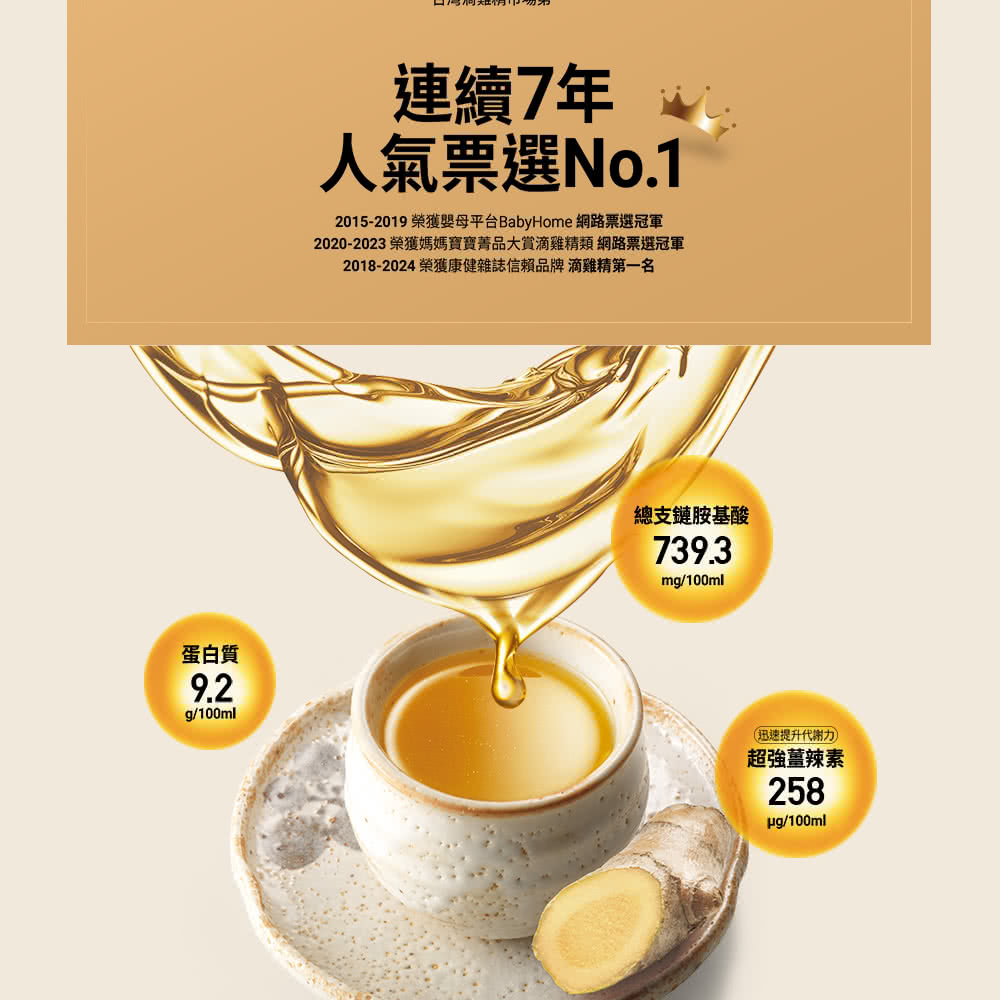 20152019 榮獲嬰母平台BabyHome 網路票選冠軍