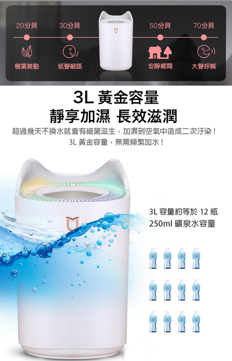 è¶éå¹¾å¤©ä¸ææ°´å°±ææç´°èæ»ç,å æ¿å°ç©ºæ°£ä¸­é æäºæ¬¡æ±æ