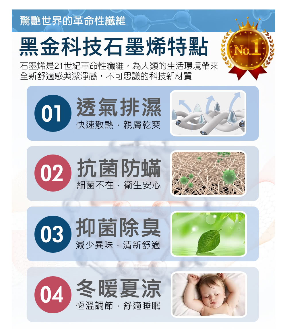 石墨烯是21世紀革命性纖維,為人類的生活環境帶來