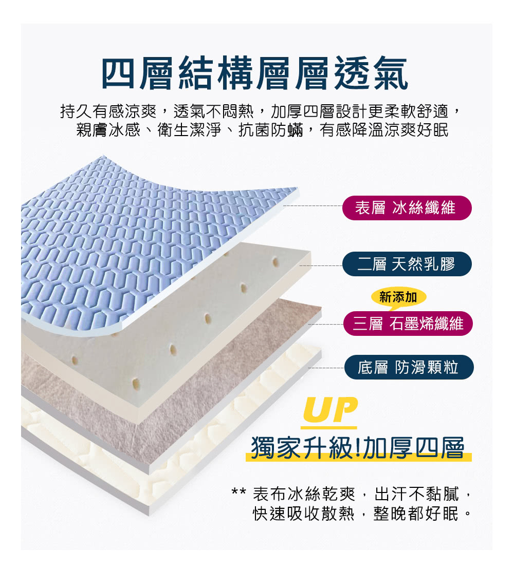 持久有感涼爽,透氣不悶熱,加厚四層設計更柔軟舒適,