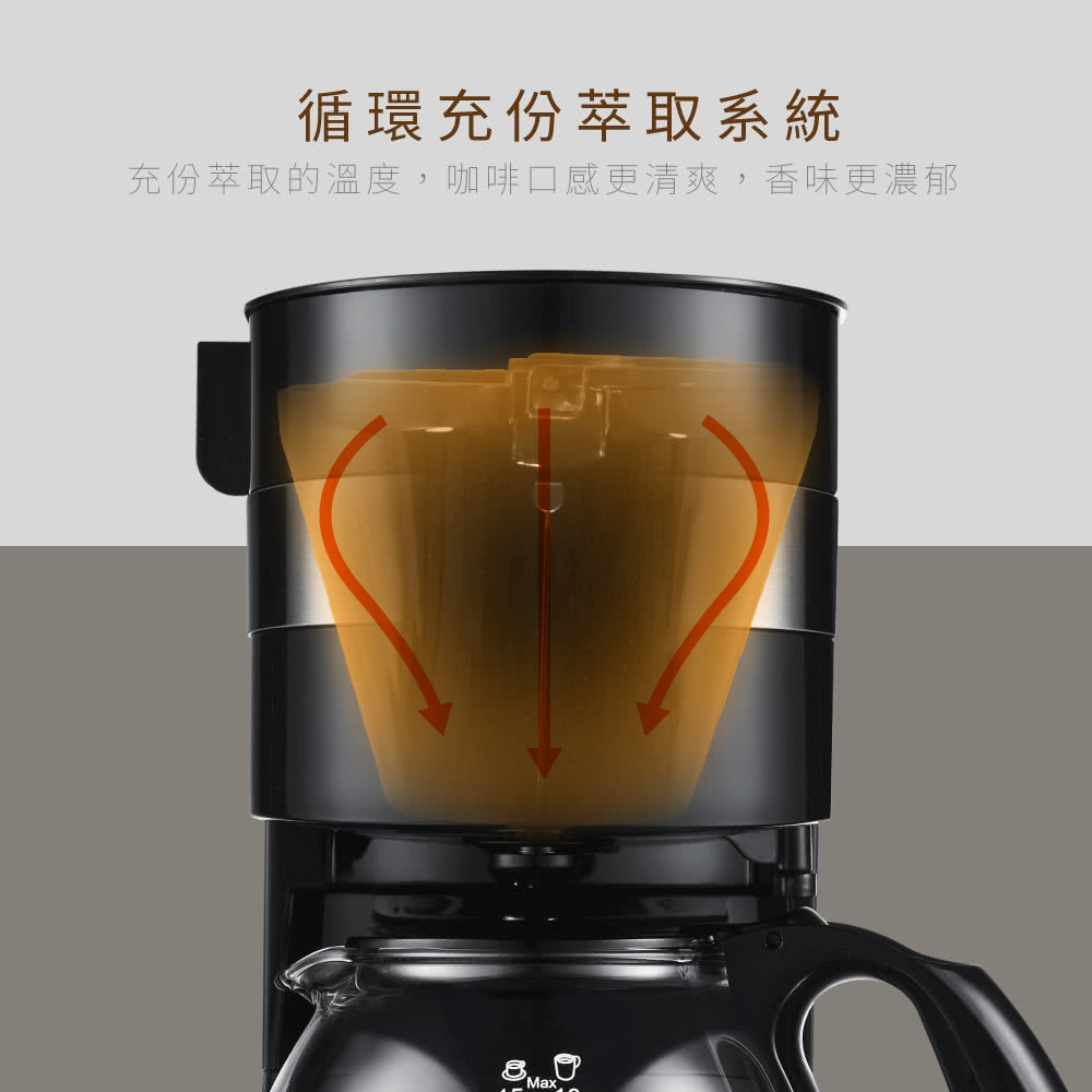 循環充份萃取系統 充份萃取的溫度,咖啡口感更清爽,香味更濃郁 