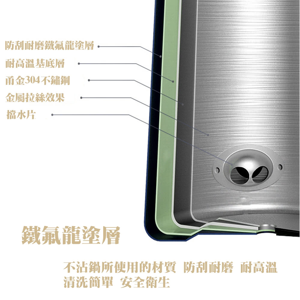 不沾鍋所使用的材質 防刮耐磨 耐高溫