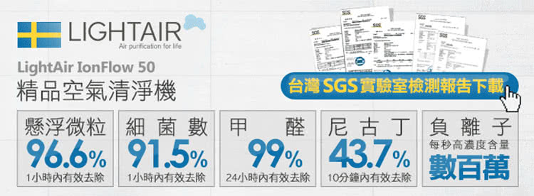 台灣SGS實驗室檢測報告下載