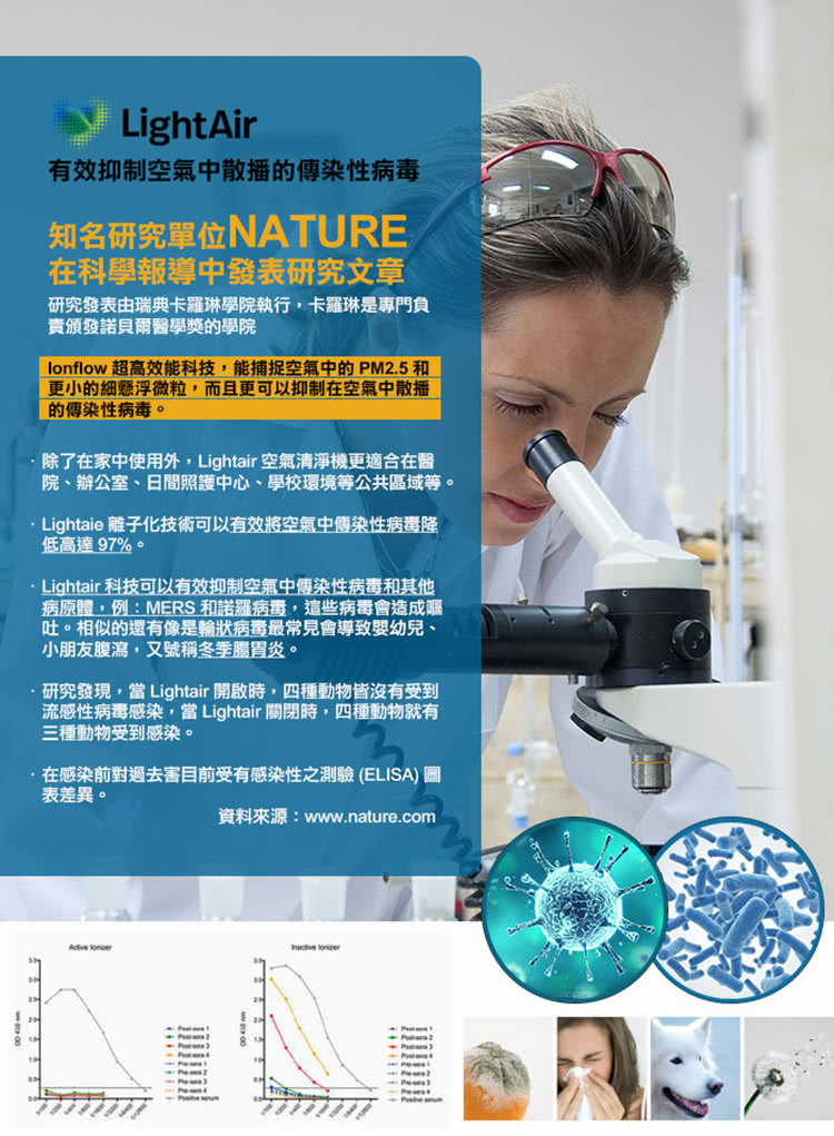 lonflow 超高效能科技,能捕捉空氣中的PM2.5 和