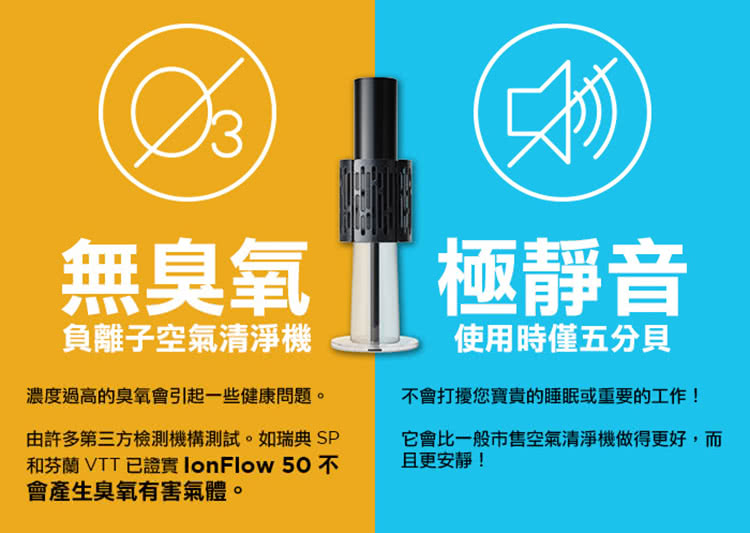 和芬蘭VTT 已證實lonFlow 50不