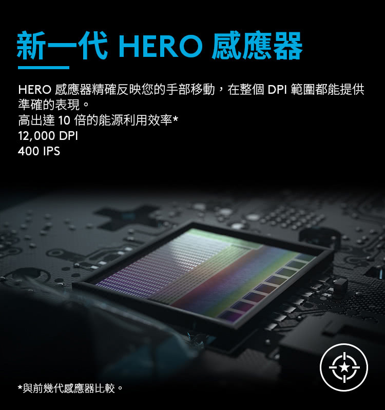 新一代 HERO 感應器 HERO 感應器精確反映您的手部移動,在整個 DPI 範圍都能提供 準確的表現。 高出達 10 倍的能源利用效率 與前幾代感應器比較。 