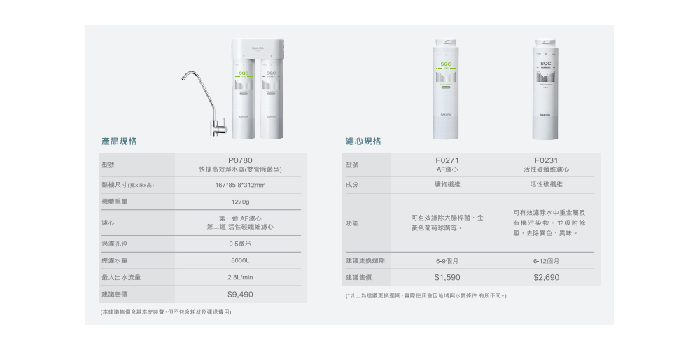 以上為建議更換週期,實際使用會因地域與水質條件有所不同。