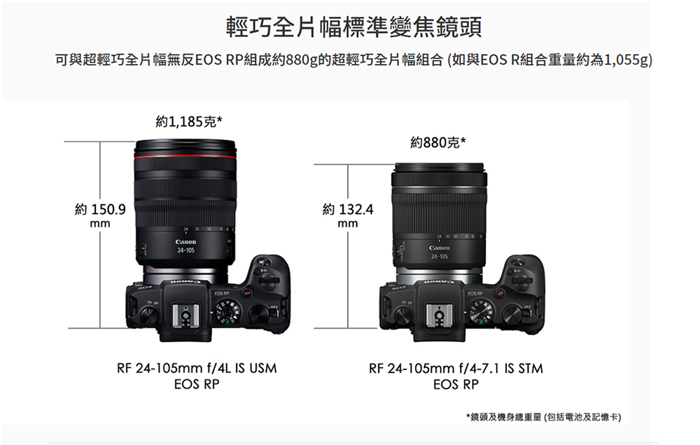 Canon佳能 RF 24-105mm f/4-7.1 IS STM - 詳情2