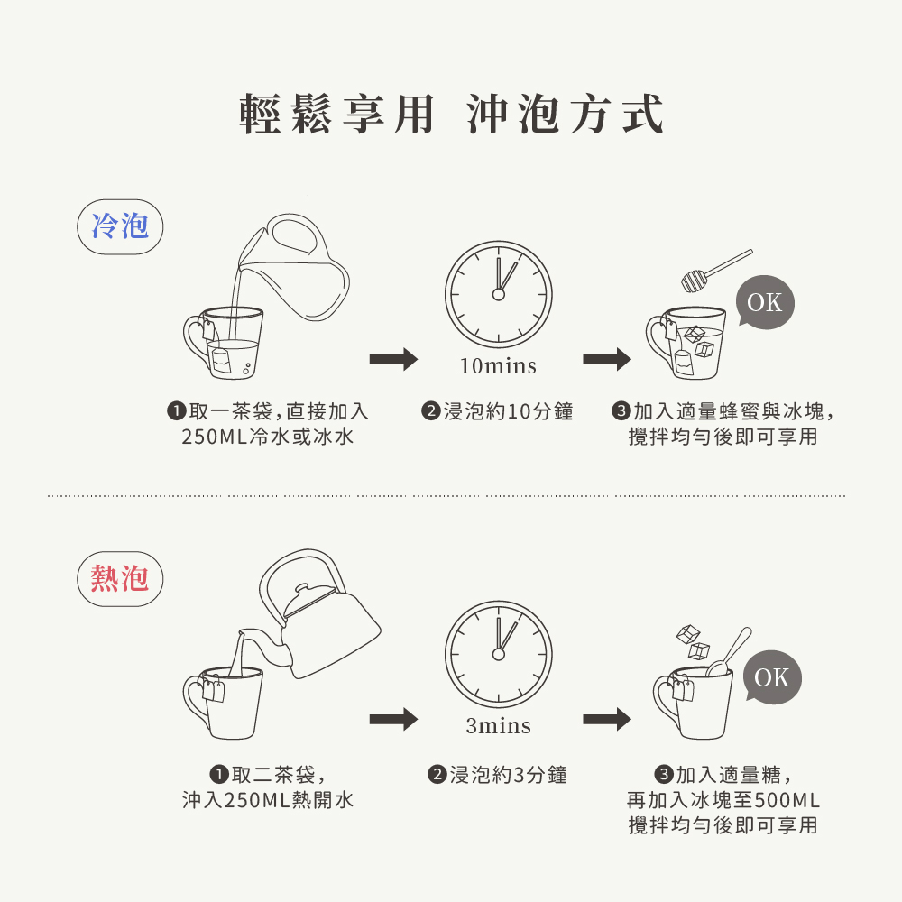 再加入冰塊至500ML