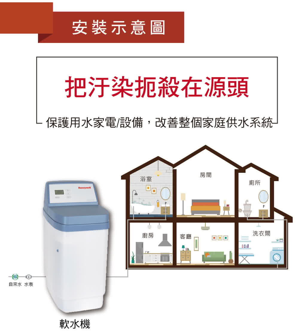 Honeywell KS10S-60 - 詳情4