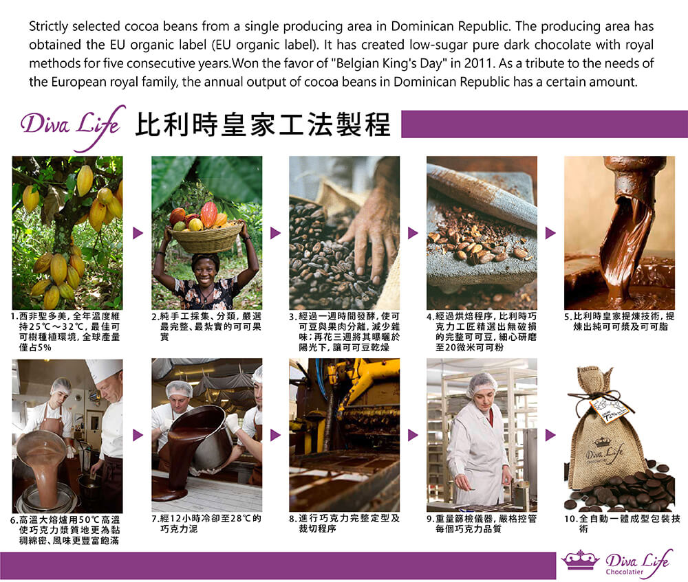 Diva Cie 比利時皇家工法製程