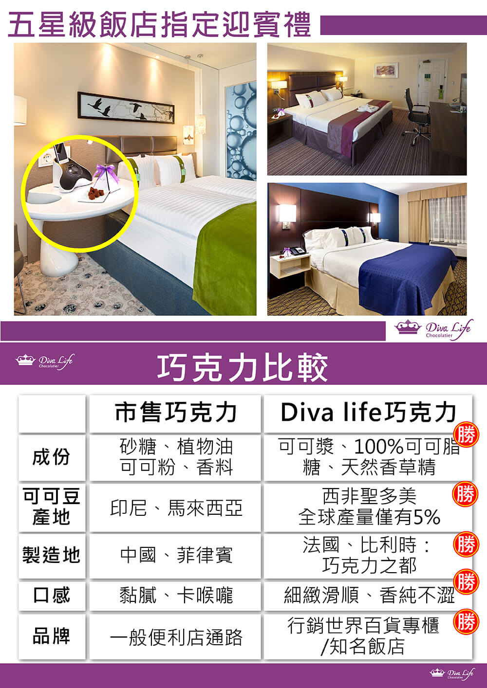 市售巧克力  Diva life巧克力