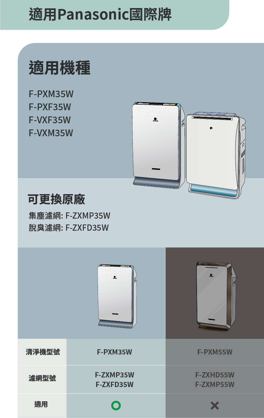 適用Panasonic國際牌