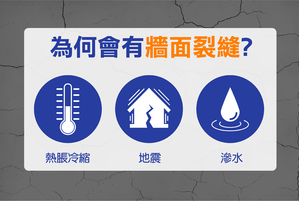為何會有牆面裂縫 熱脹冷縮 地震 滲水 