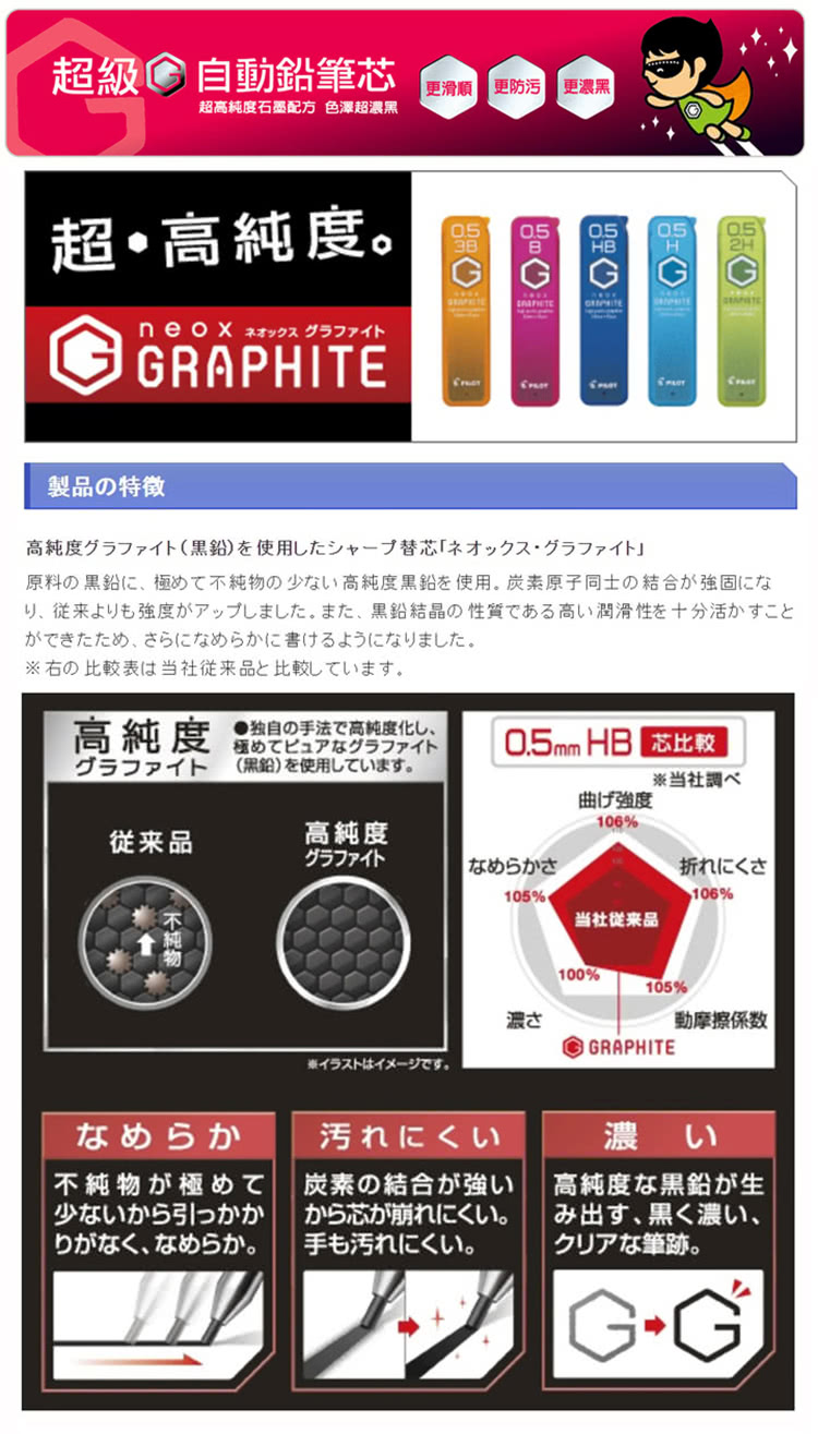 Pilot 百樂 超級g自動鉛筆芯0 5 2b 2入1包 Momo購物網