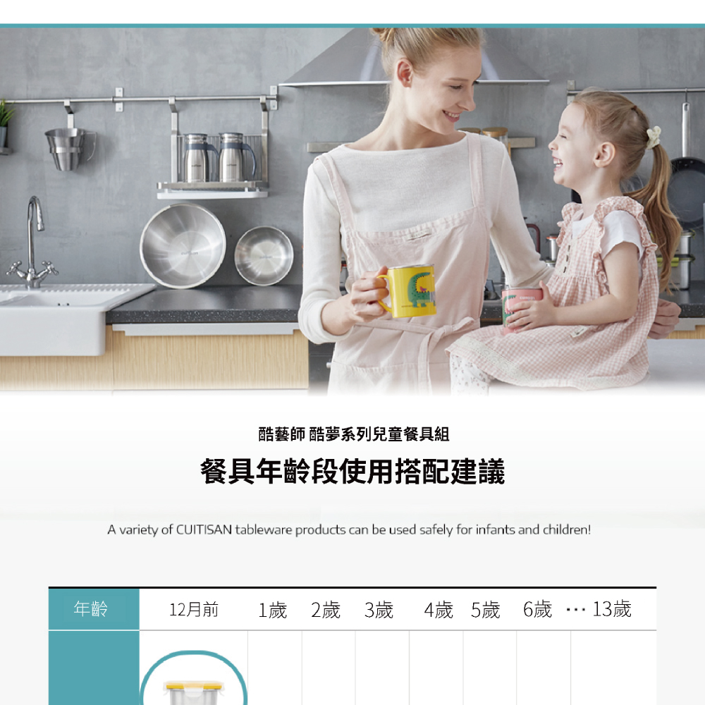 酷藝師 酷夢系列兒童餐具組 餐具年齡段使用搭配建議 年齡 12月前 1歲 2歲 3歲 4歲 5歲 6歲...13歲 
