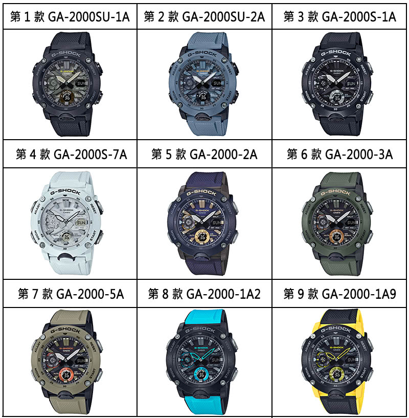 CASIO 卡西歐】G-SHOCK 碳纖維防護雙顯手錶(GA-2000/GA-2000S/GA-2000SU/GA-900系列) - momo購物網