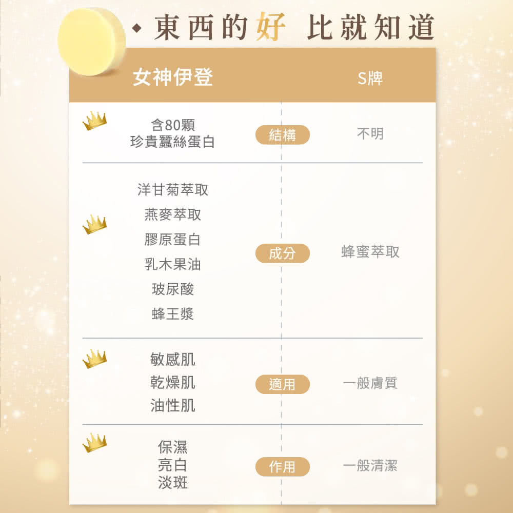 東西的好 比就知道
