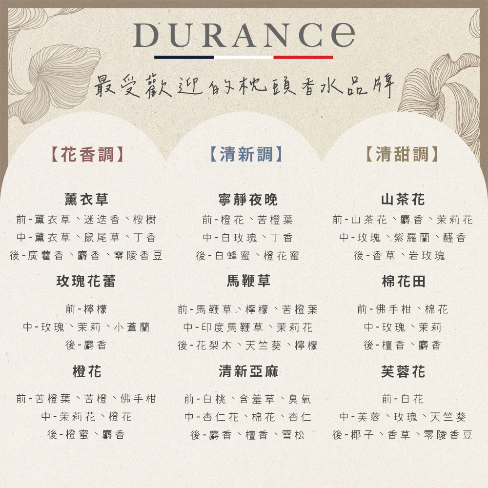 後廣藿香、麝香、零陵香豆