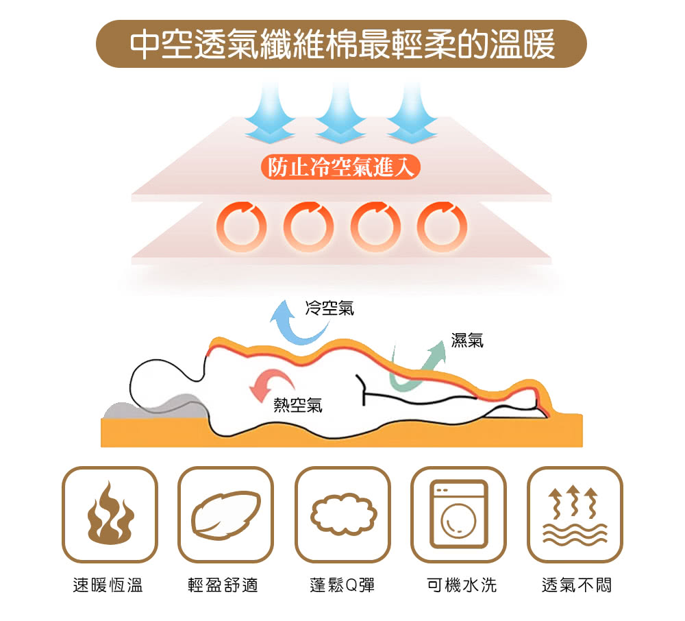 中空透氣纖維棉最輕柔的溫暖