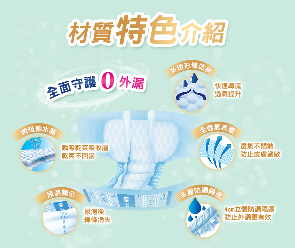 4cm立體防漏隔邊