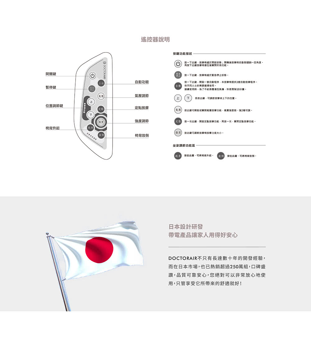 DOCTOR AIR MC02 - 詳情6