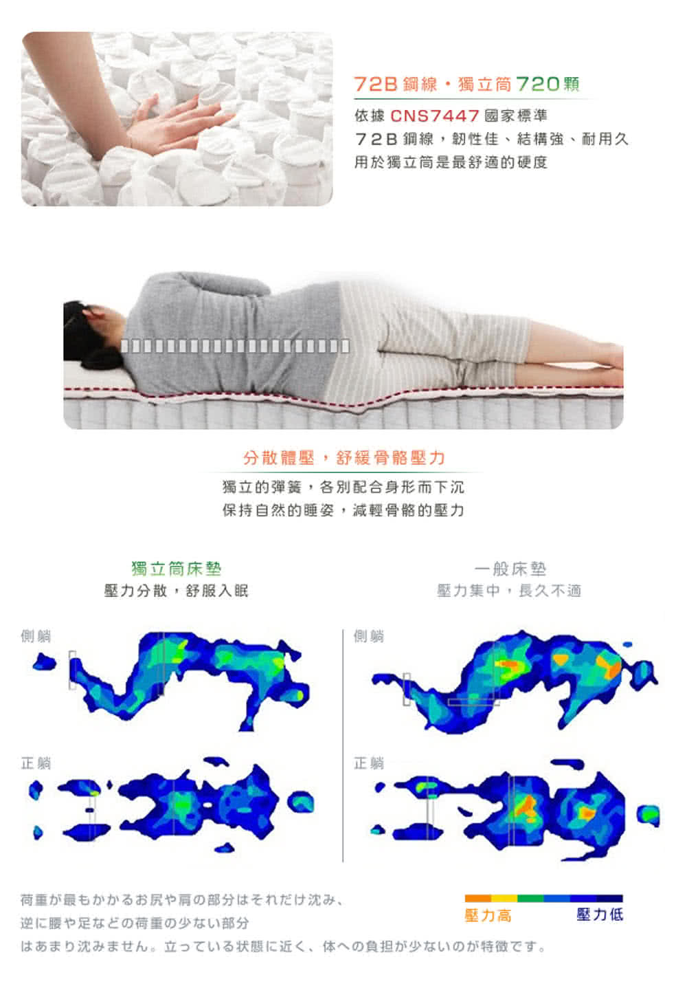 72B鋼線,韌性佳、結構強、耐用久
