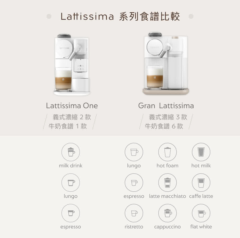 Lattissima ç³»åé£è­æ¯è¼ã ç¾©å¼æ¿ç¸® 2æ¬¾ çå¥¶é£è­1æ¬¾ ç¾©å¼æ¿ç¸® 3æ¬¾ çå¥¶é£è­6æ¬¾ 