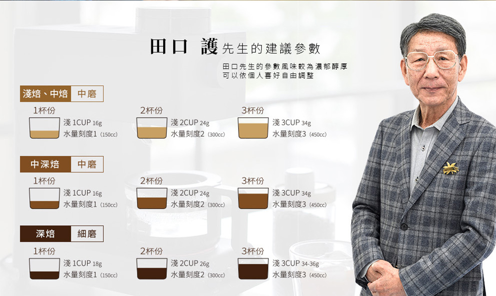田口先生的參數風味較為濃郁醇厚