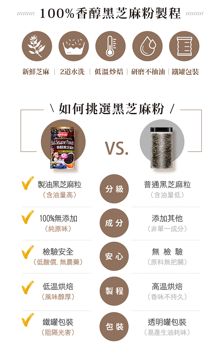 象,可以用湯匙壓下使香醇黑芝麻粉容易散開 ,香醇黑芝麻粉