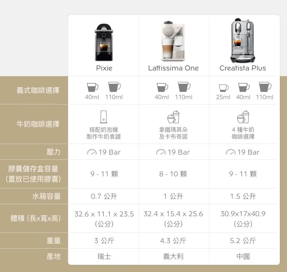 膠囊儲存盒容量