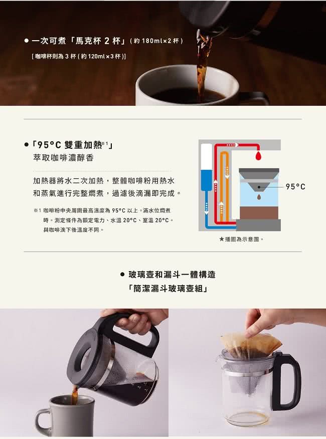 1咖啡粉中央周圍最高溫度為95C以上。滿水位燜煮