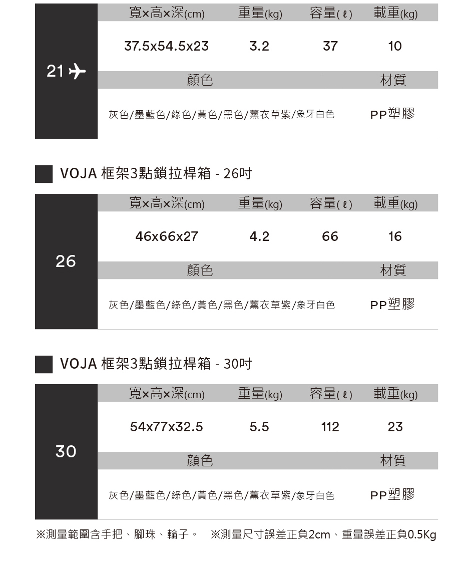 測量範圍含手把、腳珠、輪子。 測量尺寸誤差正負2cm、重量誤差正負0.5Kg