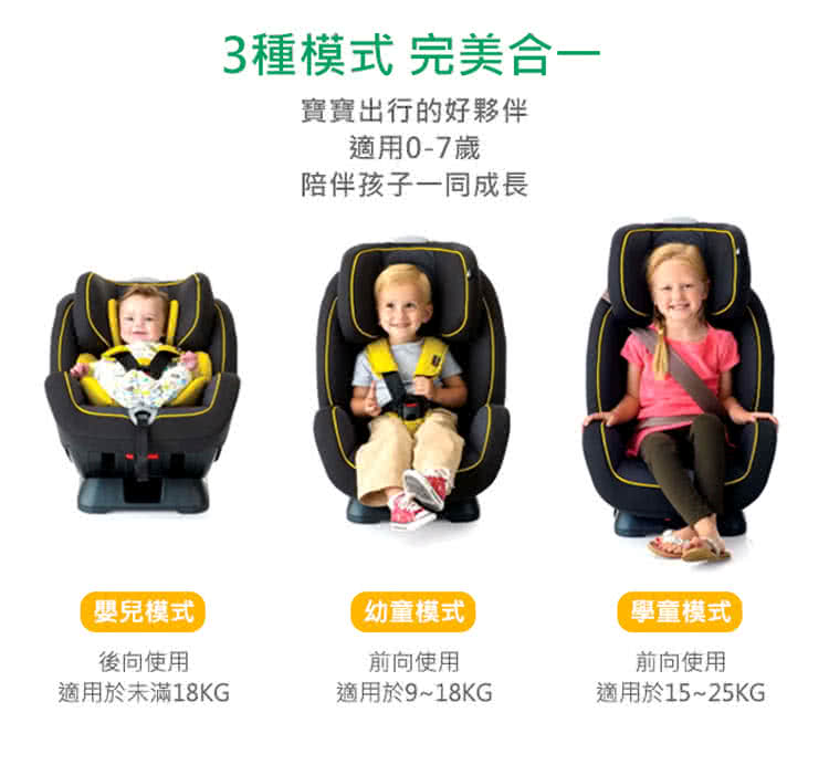 3種模式 完美合一