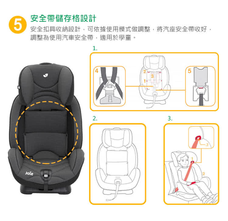 安全帶儲存格設計 安全扣具收納設計,可依據使用模式做調整,將汽座安全帶收好, 調整為使用汽車安全帶,適用於學童。 