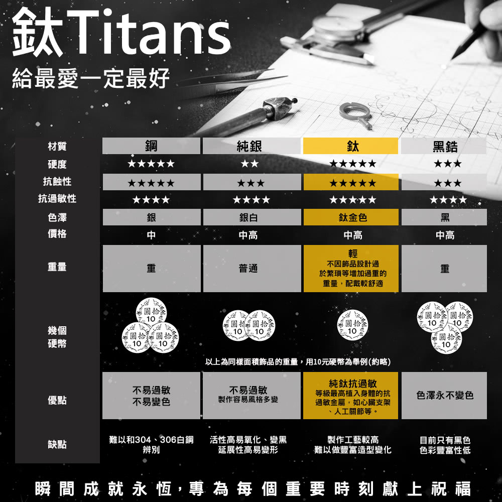 ä»¥ä¸çºåæ¨£é¢ç©é£¾åçéé,ç¨10åç¡¬å¹£çºèä¾ç´ç¥