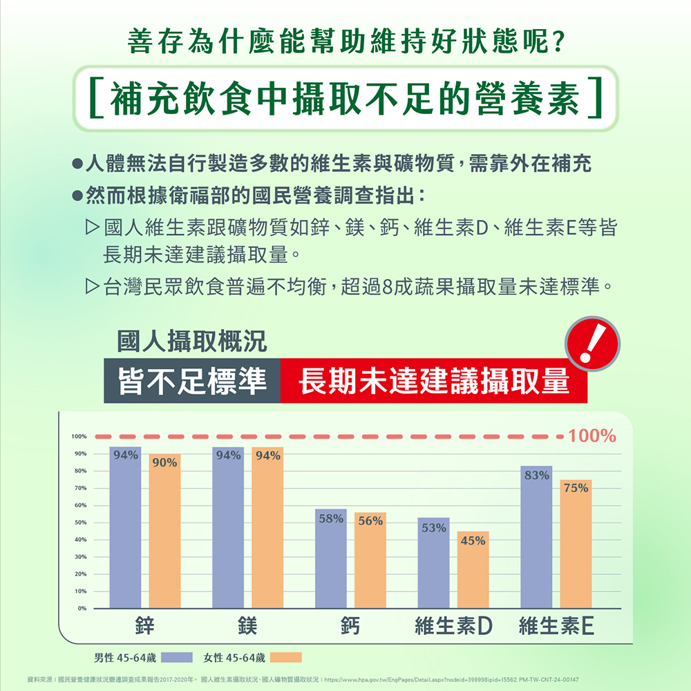 有助維持心臟正常功能 有助維持能量正常代謝