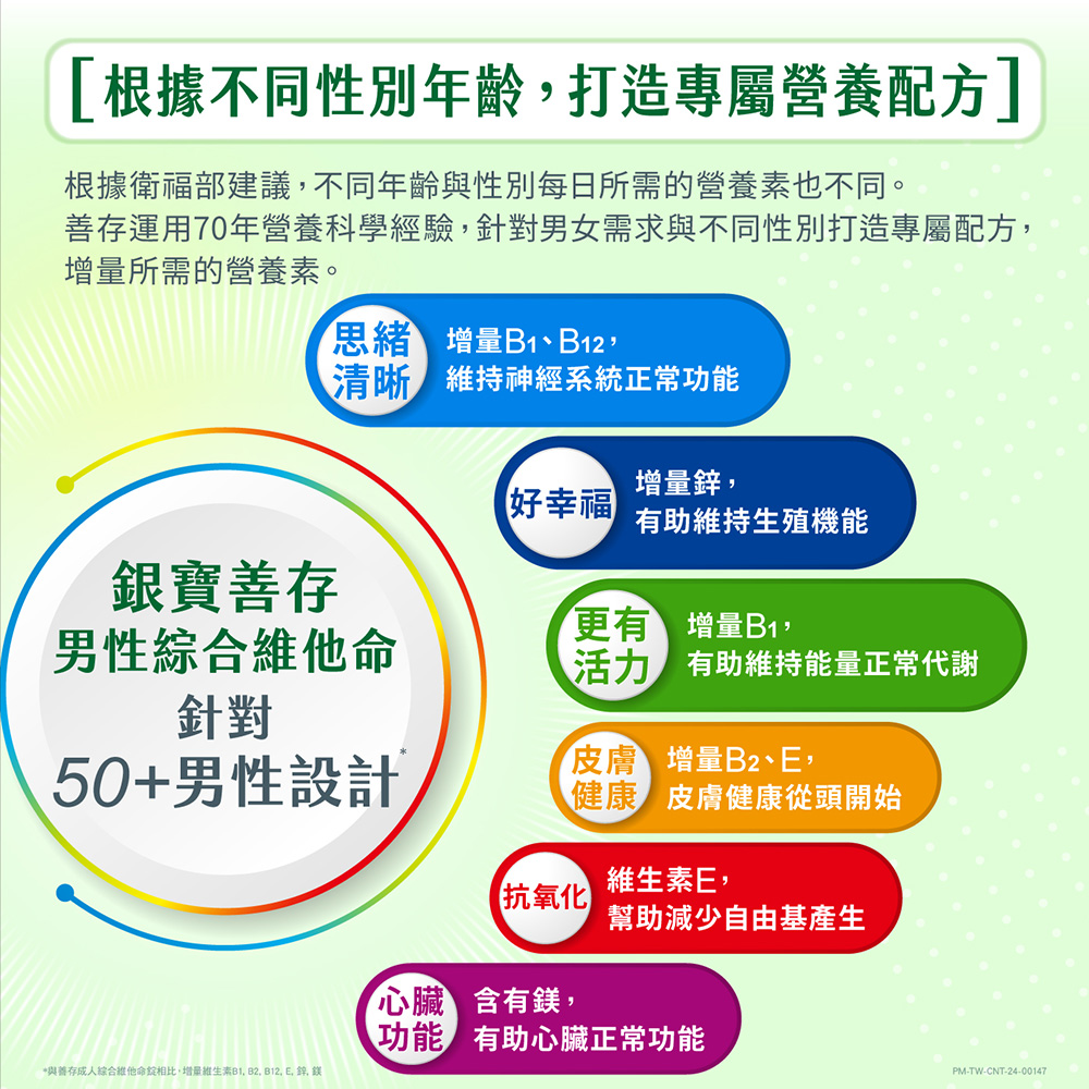 銀寶善存 50男性綜合維他命
